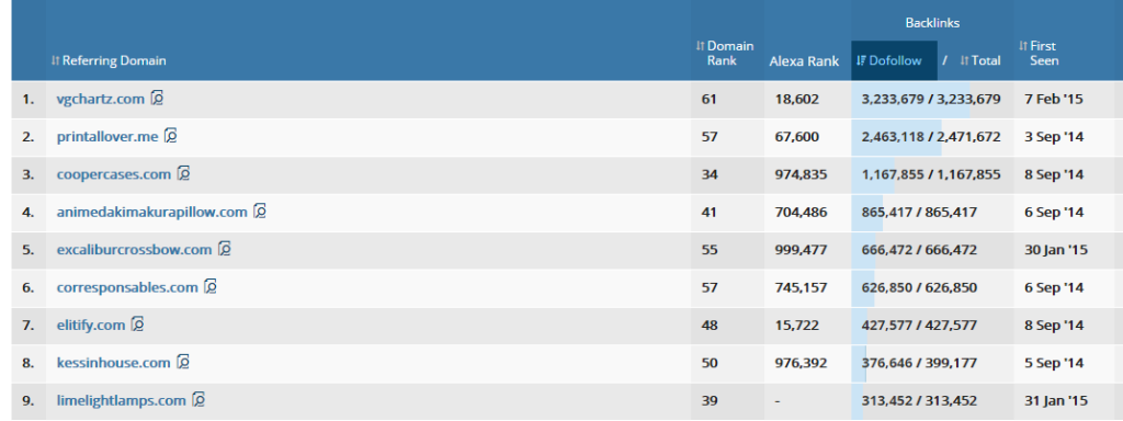 SEO инструменты и сервисы, которые нужны каждому оптимизатору - ahrefs 1
