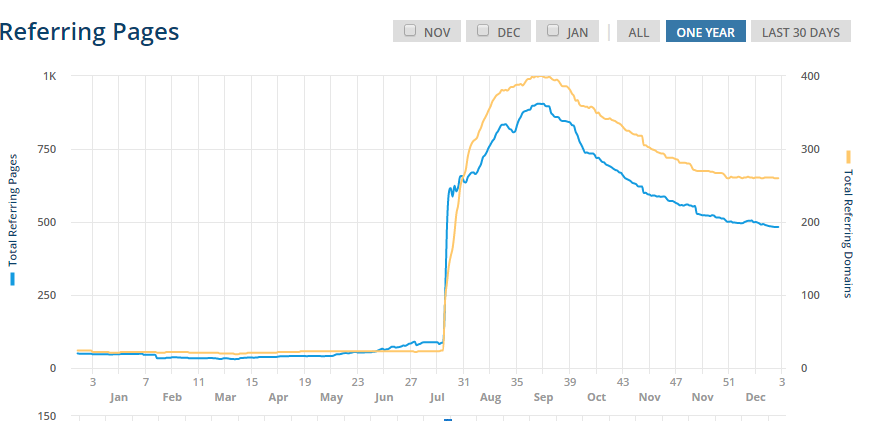Анализ сайта profmoda.com.ua - 7