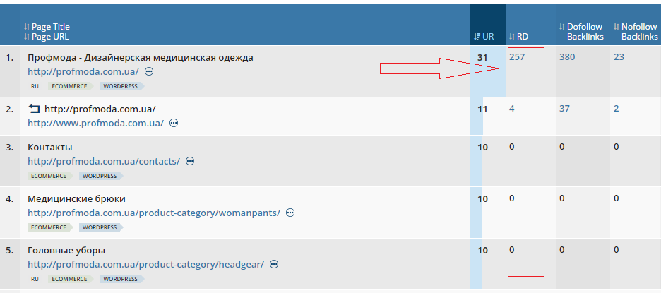 Анализ сайта profmoda.com.ua - 8