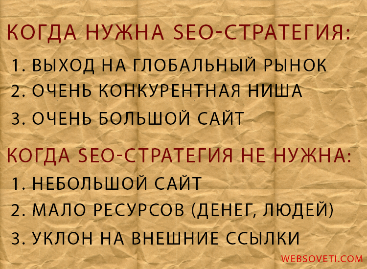 Когда нужна и не нужна SEO-стратегия
