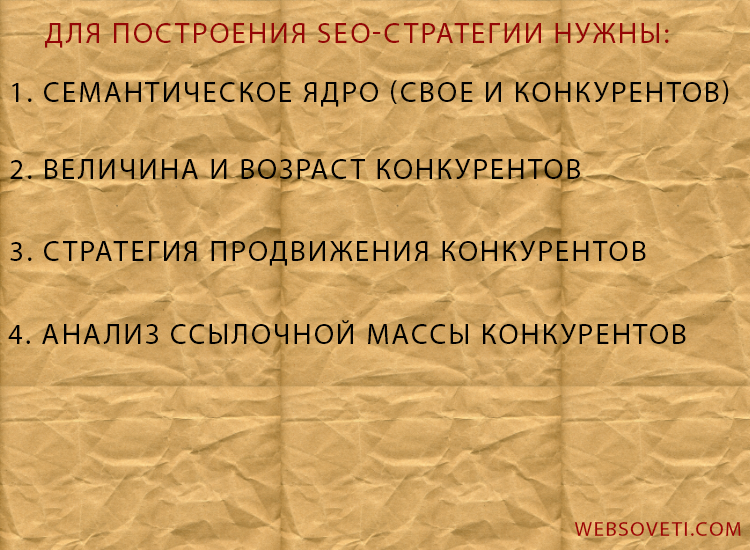 Что нужно для построения seo-стратегии