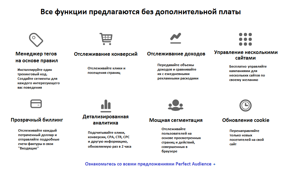 Возможности Perfect Audience